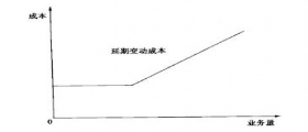 干洗店成本如何核算？